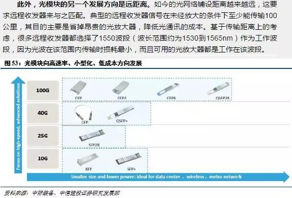 光进铜退的危害,光进铜退方案