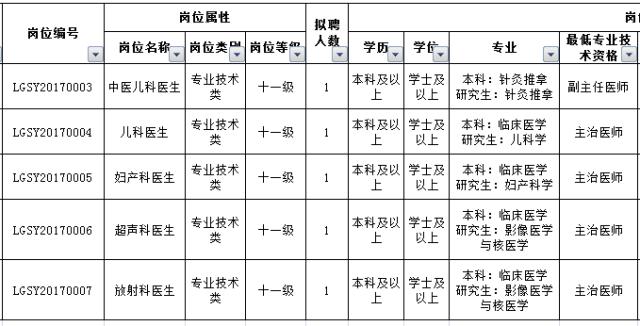 最新好单位招聘,最新有哪些好单位招聘