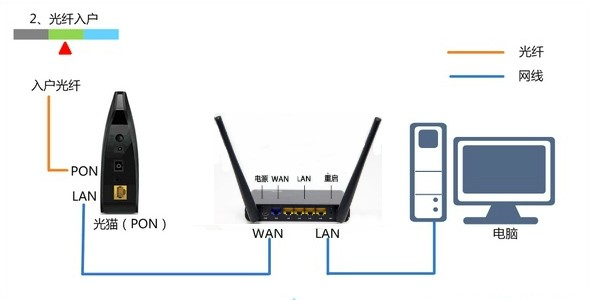 小米路由器ax3000初始化,水星路由器初始化后如何设置