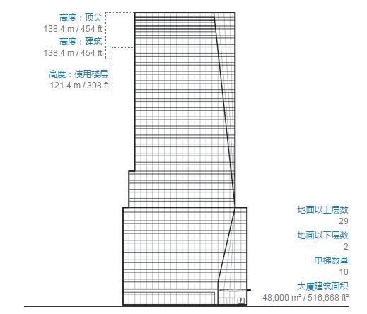 有钱任性土豪,有钱任性买别墅
