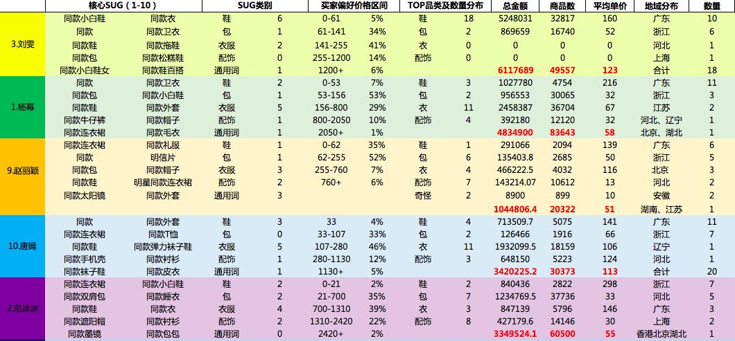 娣樺疂甯﹁揣濂崇帇,璋佹槸寰晢濂崇帇