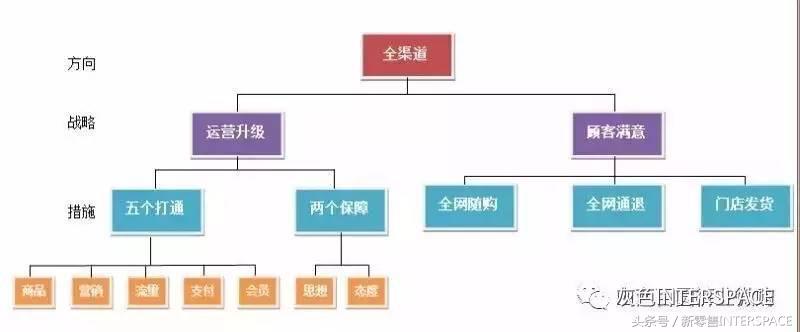 线下门店如何结合微信营销,新零售如何获客和选址