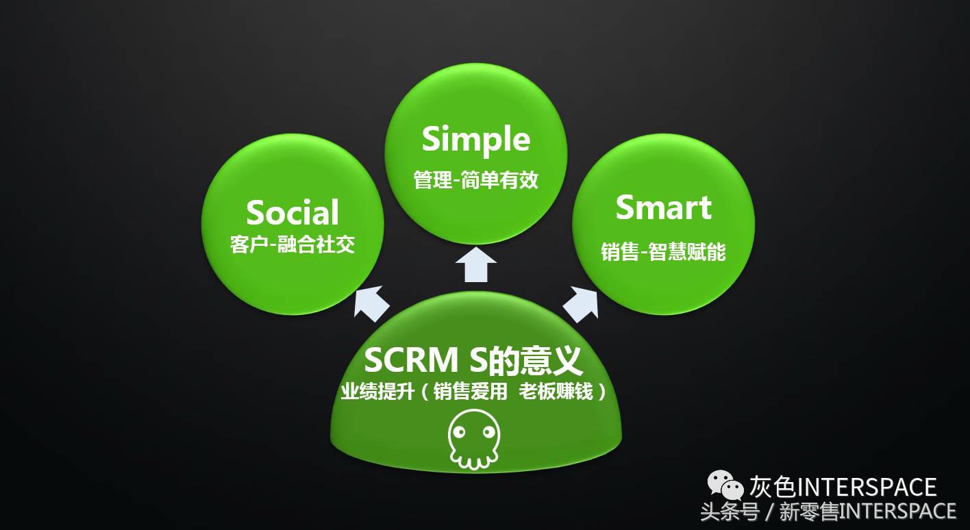 线下门店如何结合微信营销,新零售如何获客和选址