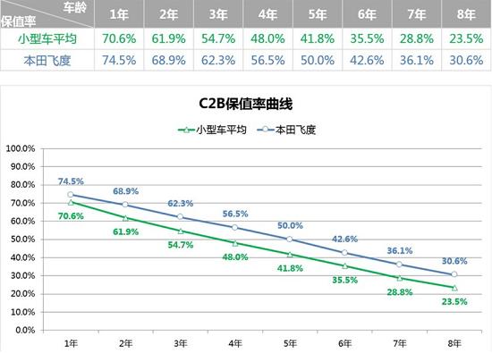 19年本田飞度最真实车评,李老鼠来告诉你飞度为什么保值