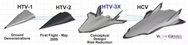 高超音速大比拼,高超音速武器测试几大世界级难题
