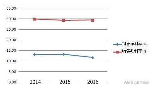 万科股票一度冲涨停,万科股票最近起伏较大原因