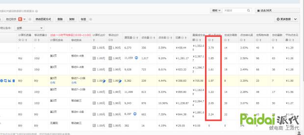 淘宝直通车运营第三方,淘宝运营实战全攻略