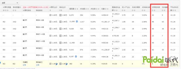 淘宝直通车运营第三方,淘宝运营实战全攻略