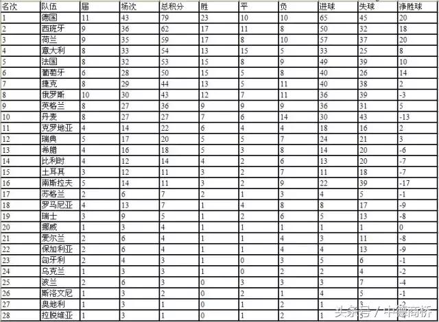 德国足球比赛的球迷有多少,为什么中国人喜欢德国足球