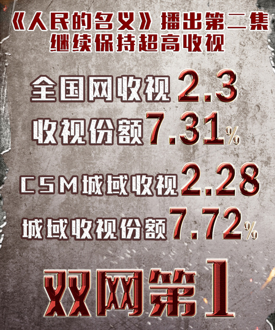 人民的名义反腐正剧,人民的名义萌化正剧