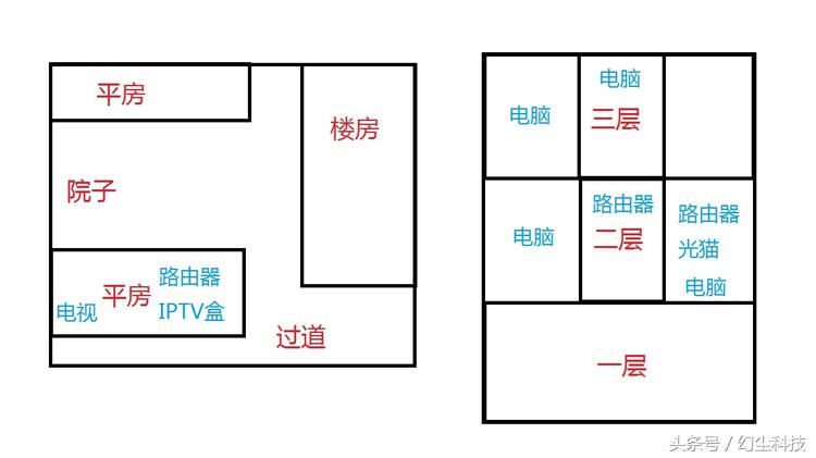 腾达千兆电力猫pw3使用说明,腾达千兆电力猫怎么连接