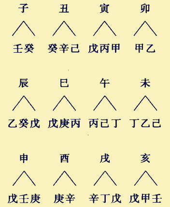 地支藏干顺序顺口溜,地支巳中藏干是什么