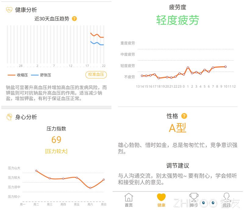 戴在手指上的手环,心麦手环