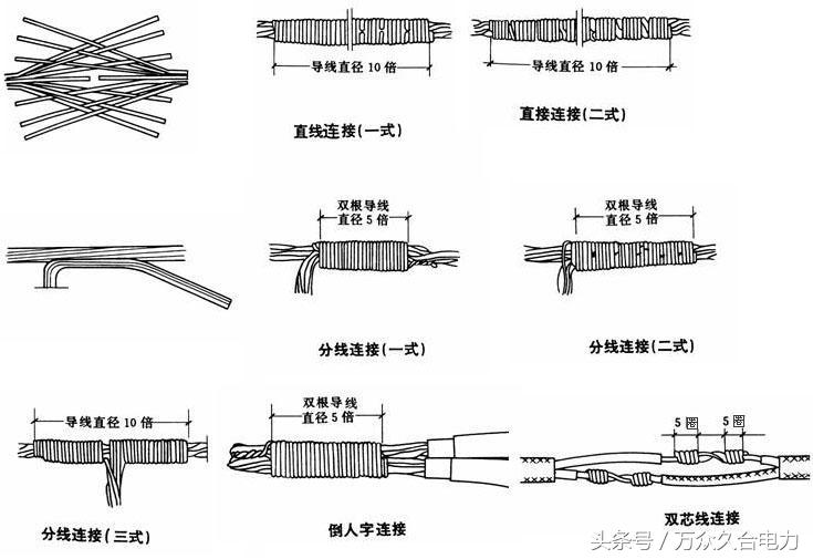 铜鼻子压线钳使用方法图解,开口铜鼻子和闭口铜鼻子哪种好