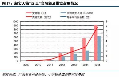 光进铜退的危害,光进铜退方案