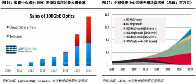 光进铜退的危害,光进铜退方案