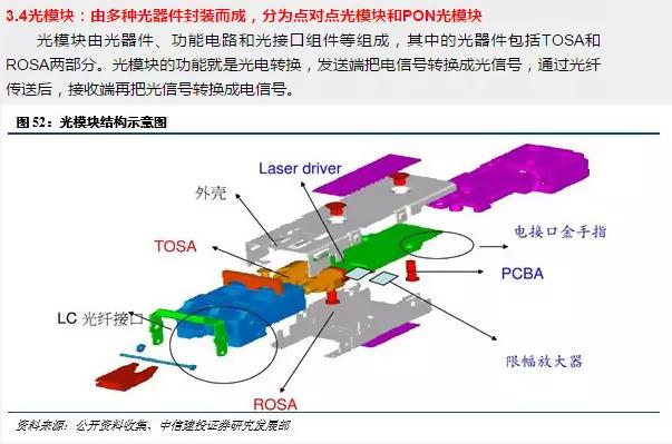 光进铜退的危害,光进铜退方案