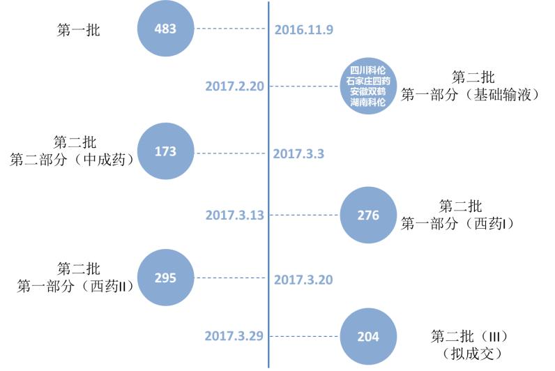 深圳gpd解读,深圳gpo模式解读
