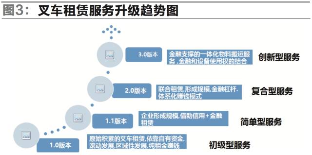 叉车行业现状及分析,叉车市场的未来趋势