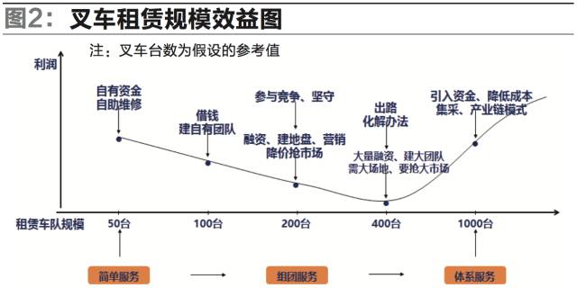 叉车行业现状及分析,叉车市场的未来趋势