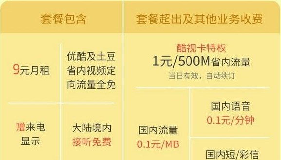 中国电信免费无限流量卡月租19元,电信爽卡9元月租