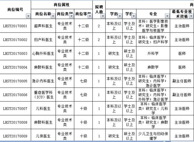 最新好单位招聘,最新有哪些好单位招聘