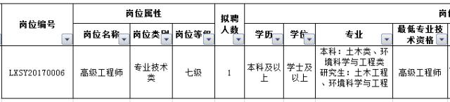 最新好单位招聘,最新有哪些好单位招聘