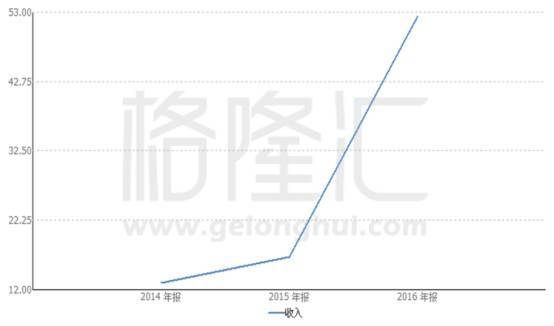 信利国际oled新动向,信利国际的股票价格