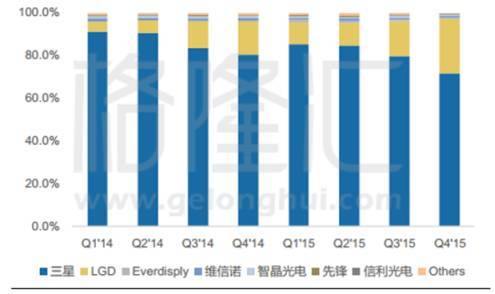 信利国际oled新动向,信利国际的股票价格