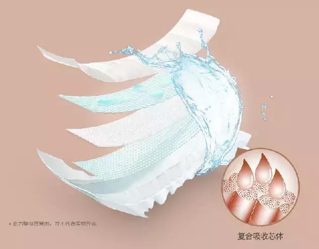 纸尿裤内部成分对照表,纸尿裤的真相揭秘