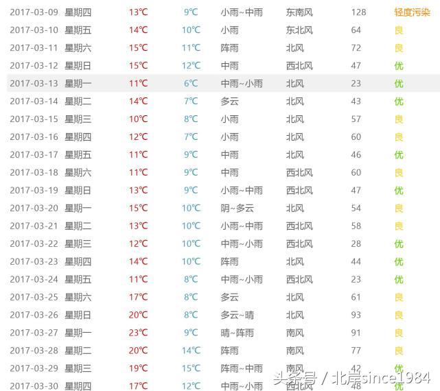 别傻了,你以为萧敬腾真是雨神,都是套路