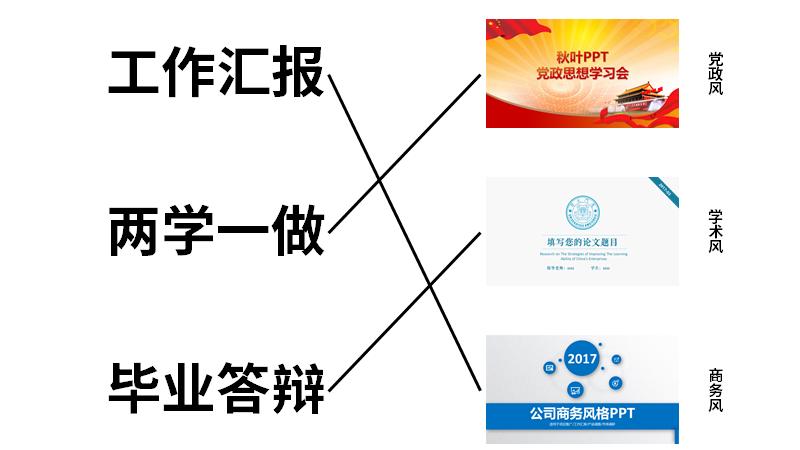怎么把别的ppt模板导入现在的ppt,如何用ppt模板制作自己的ppt