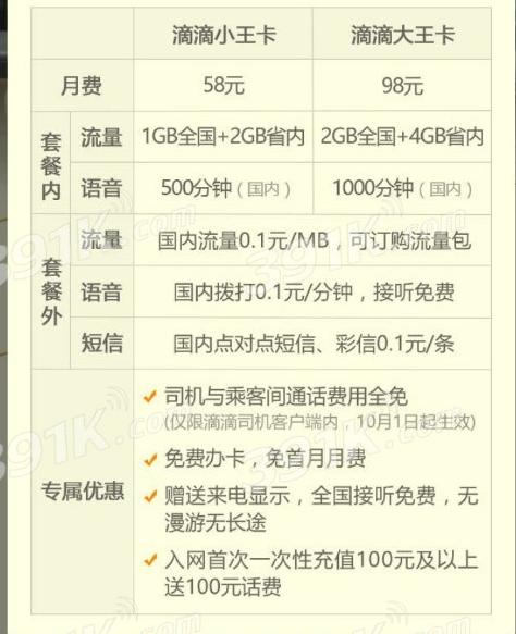 百度超大流量王卡,百度神卡