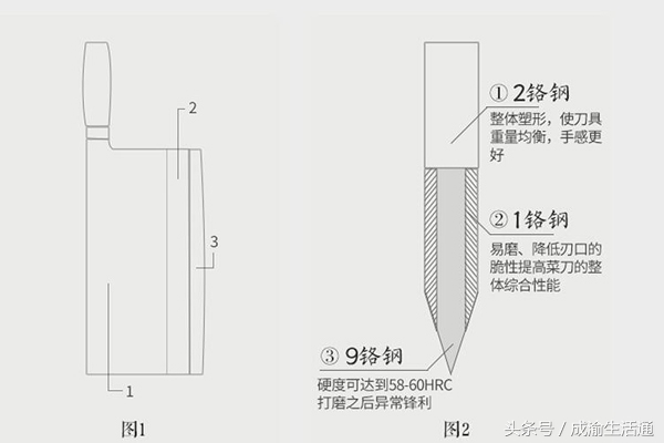 什么决定刀的锋利,什么菜刀硬度高
