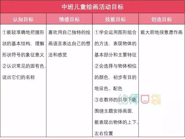 教孩子不要随便画画,怎样给零基础的三岁孩子教画画