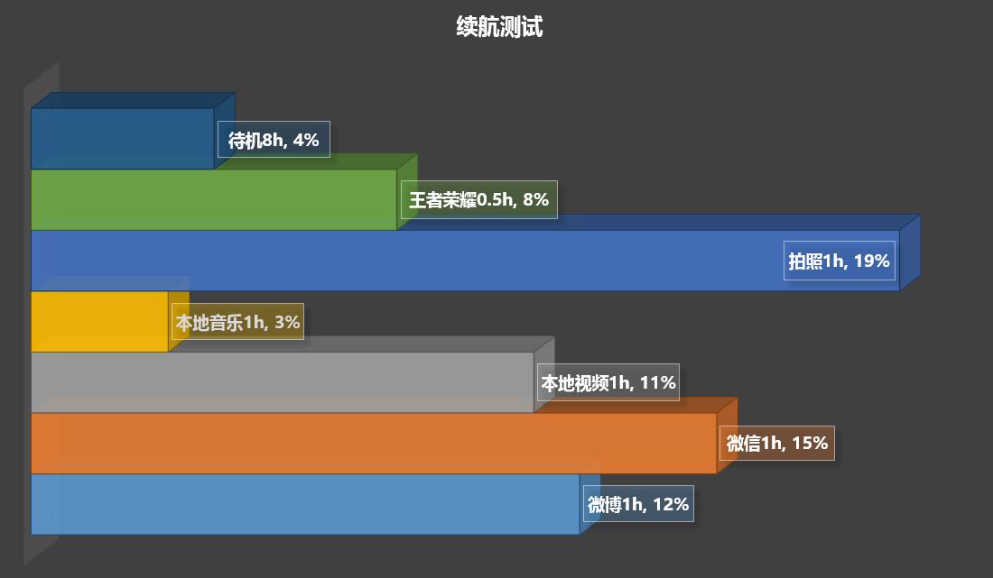 魅蓝5s详细参数,魅蓝5s全部参数