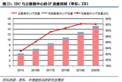 光进铜退的危害,光进铜退方案