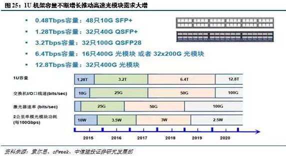 光进铜退的危害,光进铜退方案