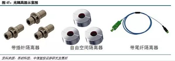 光进铜退的危害,光进铜退方案