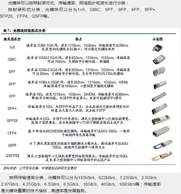 光进铜退的危害,光进铜退方案
