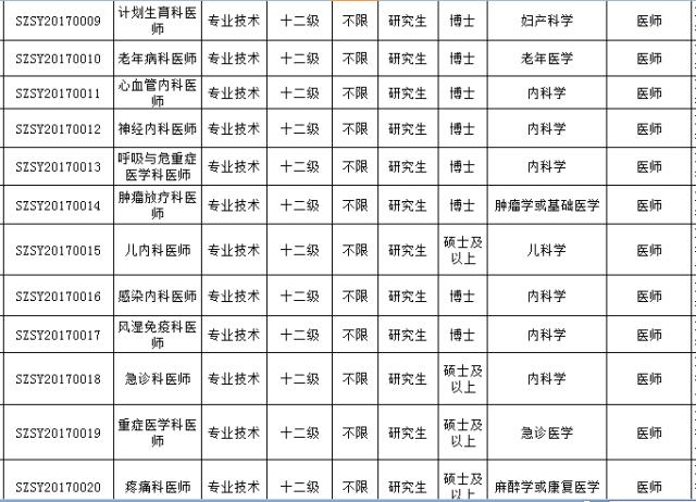 最新好单位招聘,最新有哪些好单位招聘