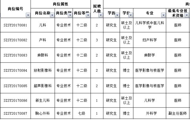 最新好单位招聘,最新有哪些好单位招聘