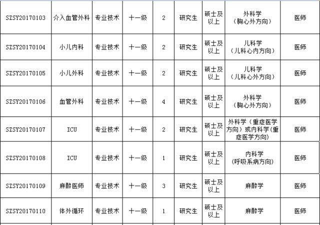 最新好单位招聘,最新有哪些好单位招聘
