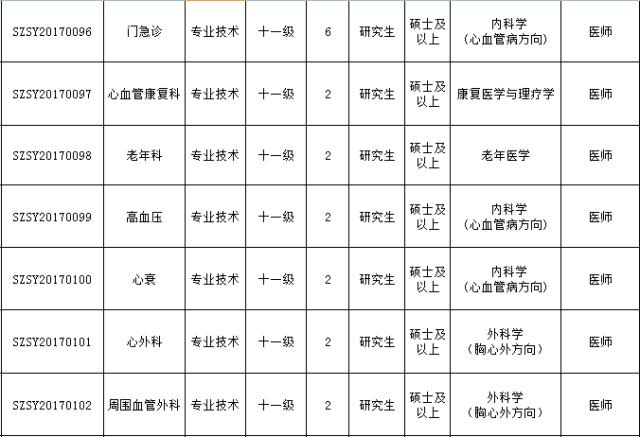 最新好单位招聘,最新有哪些好单位招聘