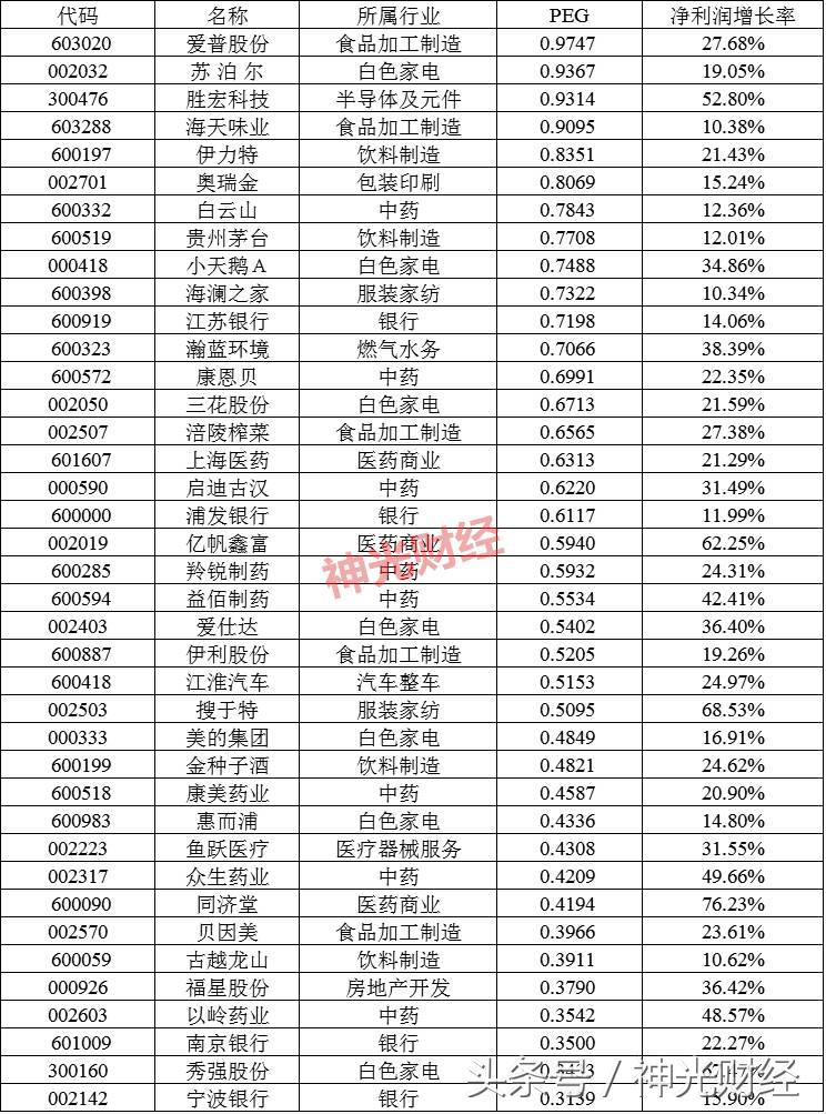白马股是价值股还是成长值,成长白马股特征