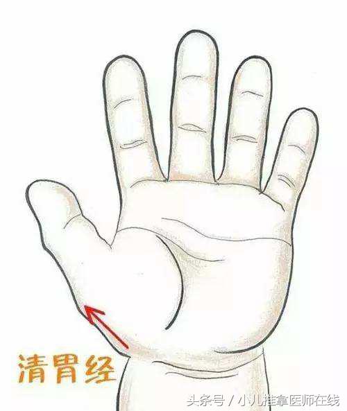 小儿口唇红、嗓子红、口舌生疮、扁桃体肥大,吴老师推荐几个穴位