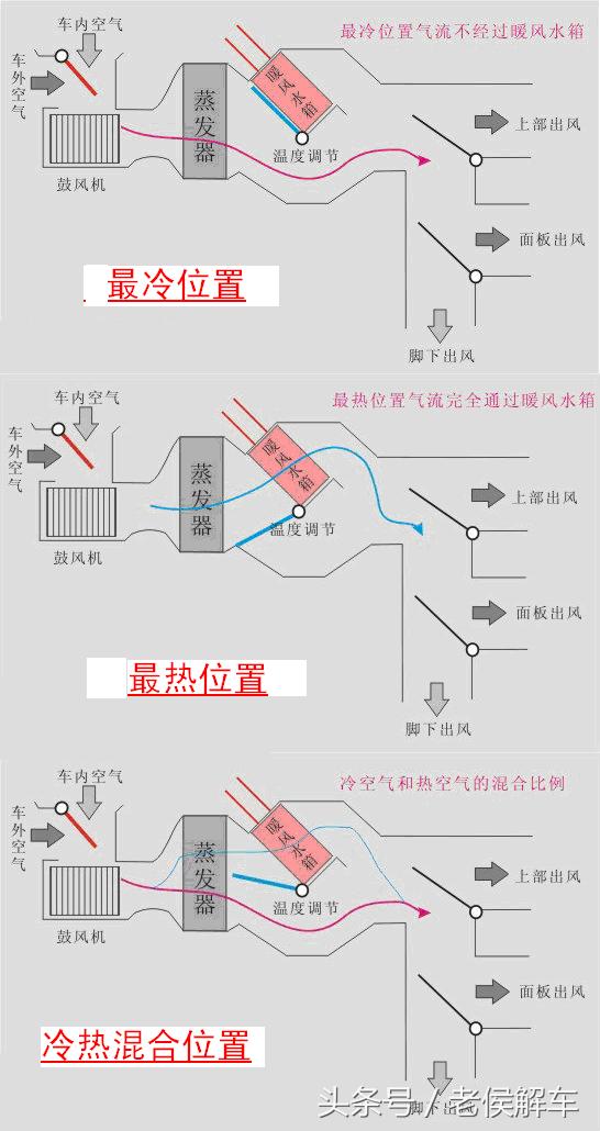 汽车空调系统构造原理与拆装维修,汽车空调干燥瓶的工作原理
