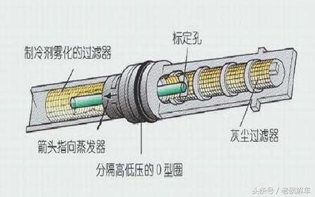 汽车空调系统构造原理与拆装维修,汽车空调干燥瓶的工作原理