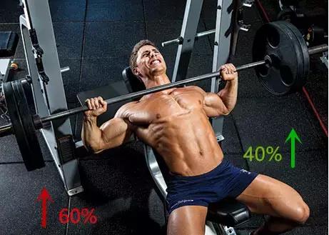 练胸肌一边胸大一边胸小怎么解决,为什么有的人胸肌面积小