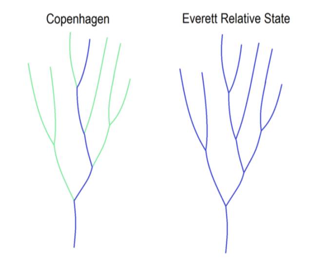 这个新方程联系了虫洞和量子纠缠